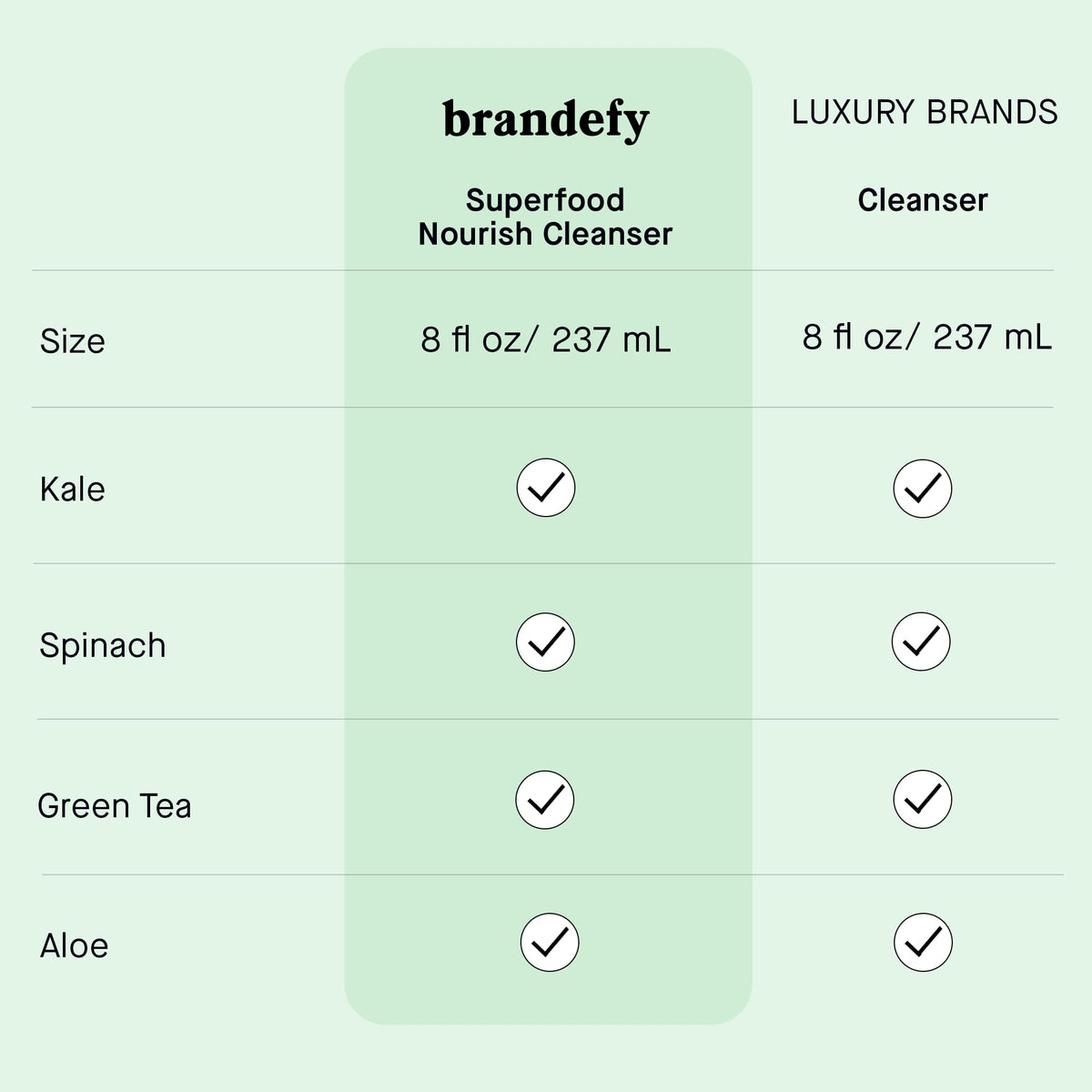 Brandefy simulated before and after showing brighter-looking skin