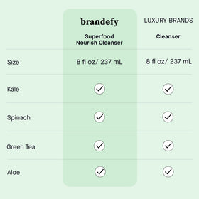 Brandefy simulated before and after showing brighter-looking skin
