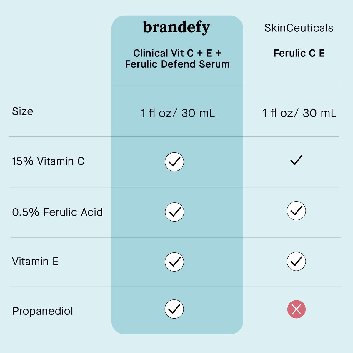 Brandefy packaging box open to reveal bottle and instructions