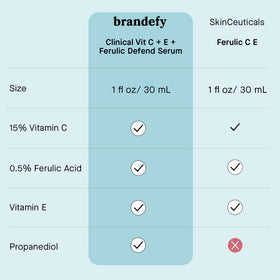 Brandefy packaging box open to reveal bottle and instructions