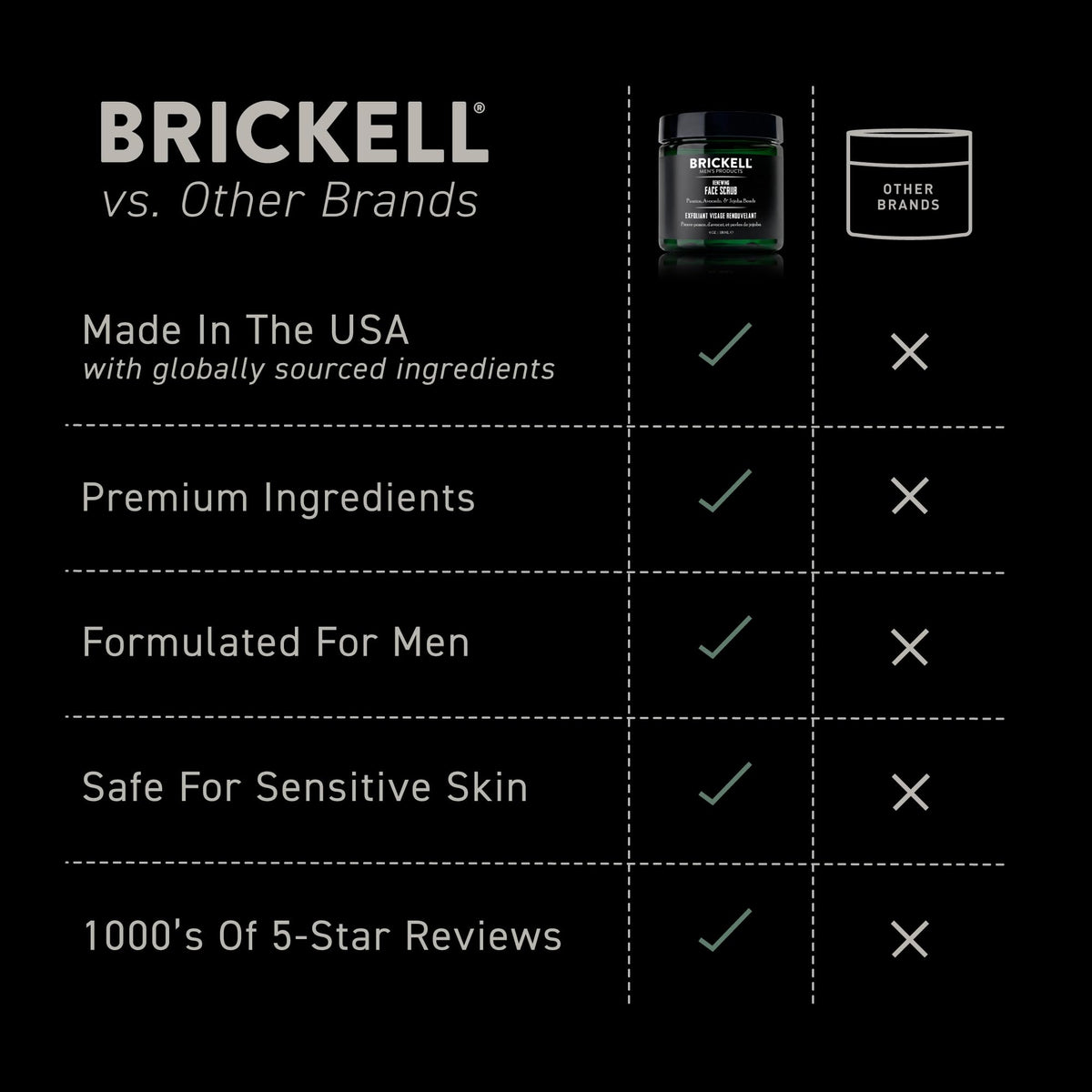 Brickell 4 ounce tube beside razor to show scale and shaving-prep purpose