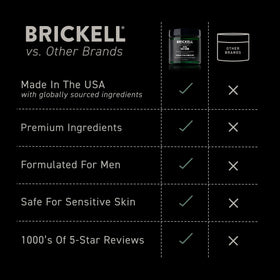 Brickell 4 ounce tube beside razor to show scale and shaving-prep purpose