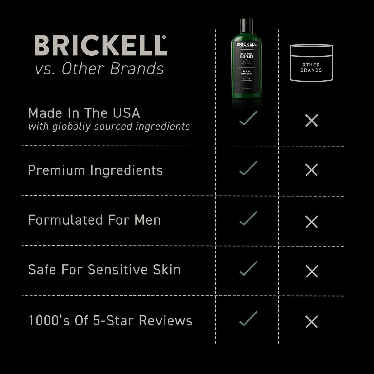 Brickell label detail focusing on ingredients list and usage benefits