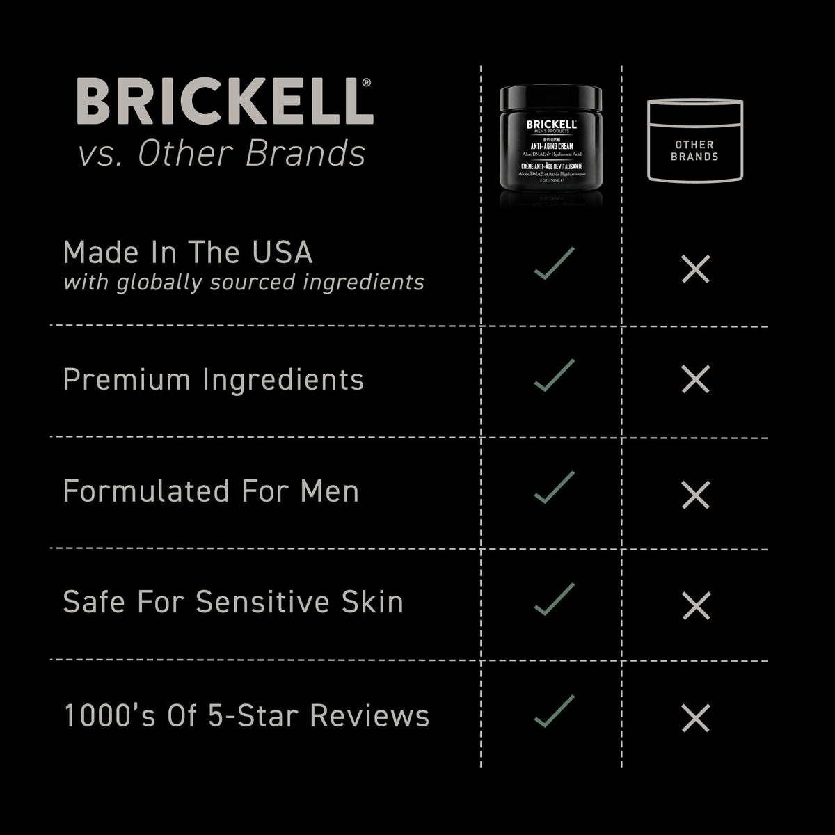 Brickell Men's Products unscented label detail showing fragrance-free comfort benefit