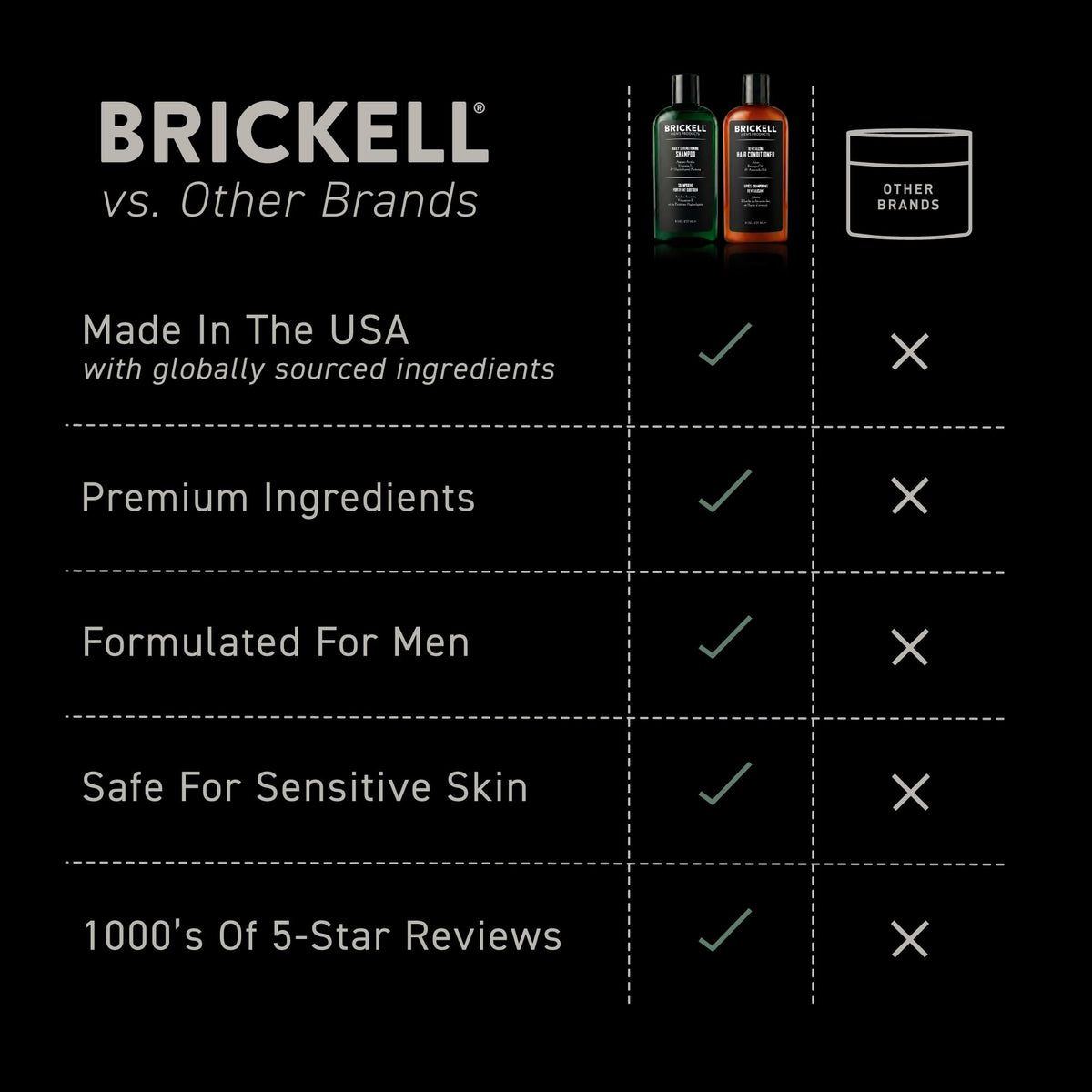 Brickell Men's Products label ingredients detail highlighting active ingredients