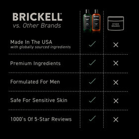 Brickell Men's Products label ingredients detail highlighting active ingredients