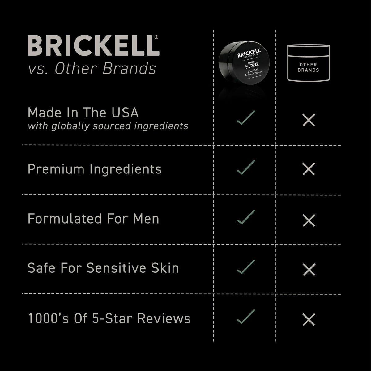 Brickell Men's Products applying cream under eye demonstrating gentle application benefit
