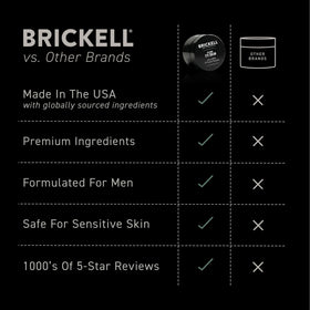 Brickell Men's Products applying cream under eye demonstrating gentle application benefit