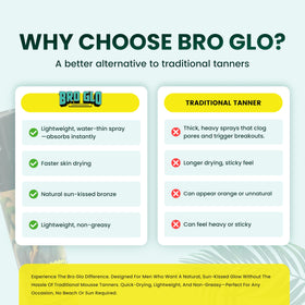 bro glo lifestyle on beach-ready model showing confident sun-kissed benefit
