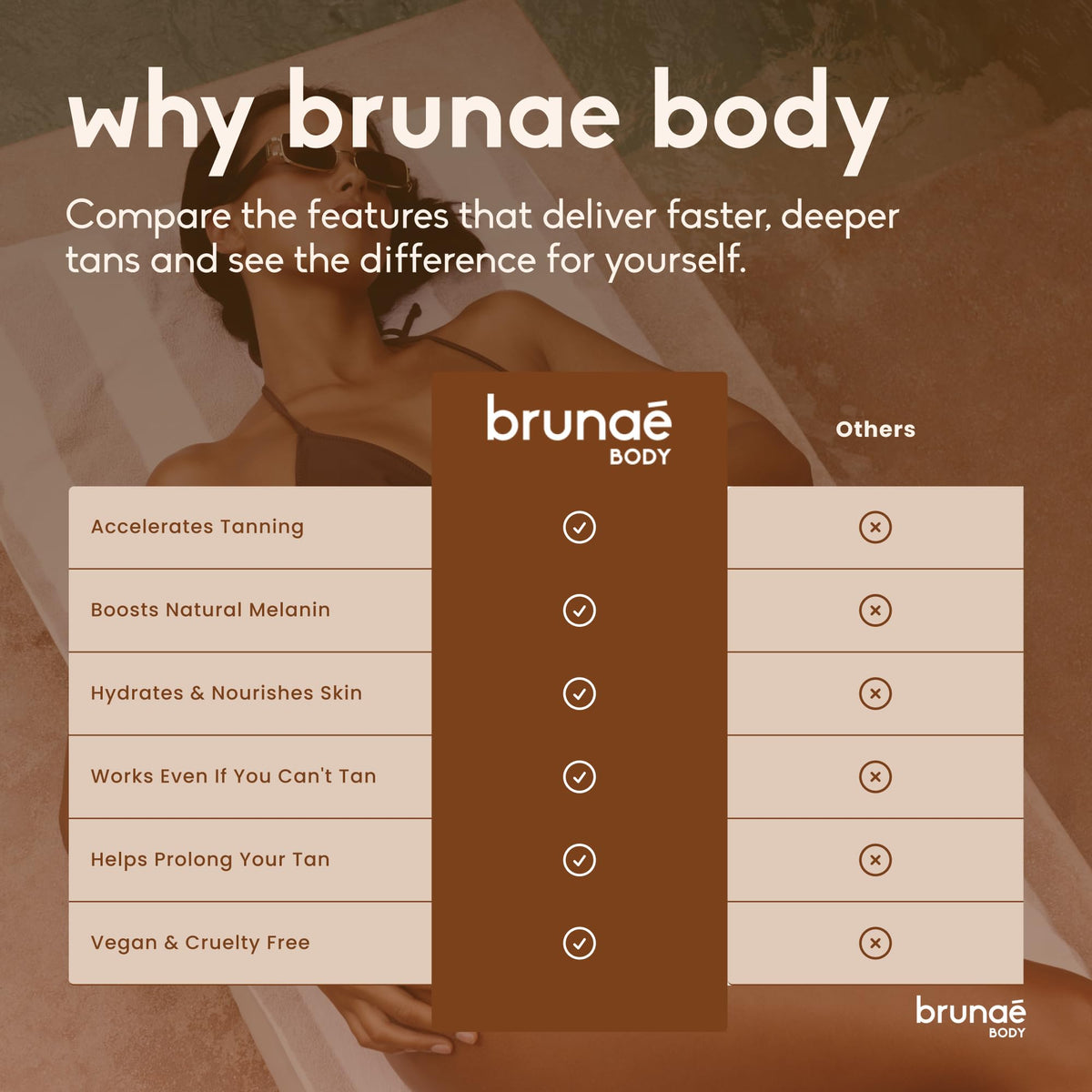 Brunae Body used in pre-tan beach routine for hydrated skin
