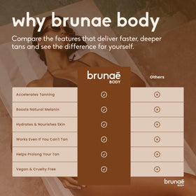 Brunae Body used in pre-tan beach routine for hydrated skin