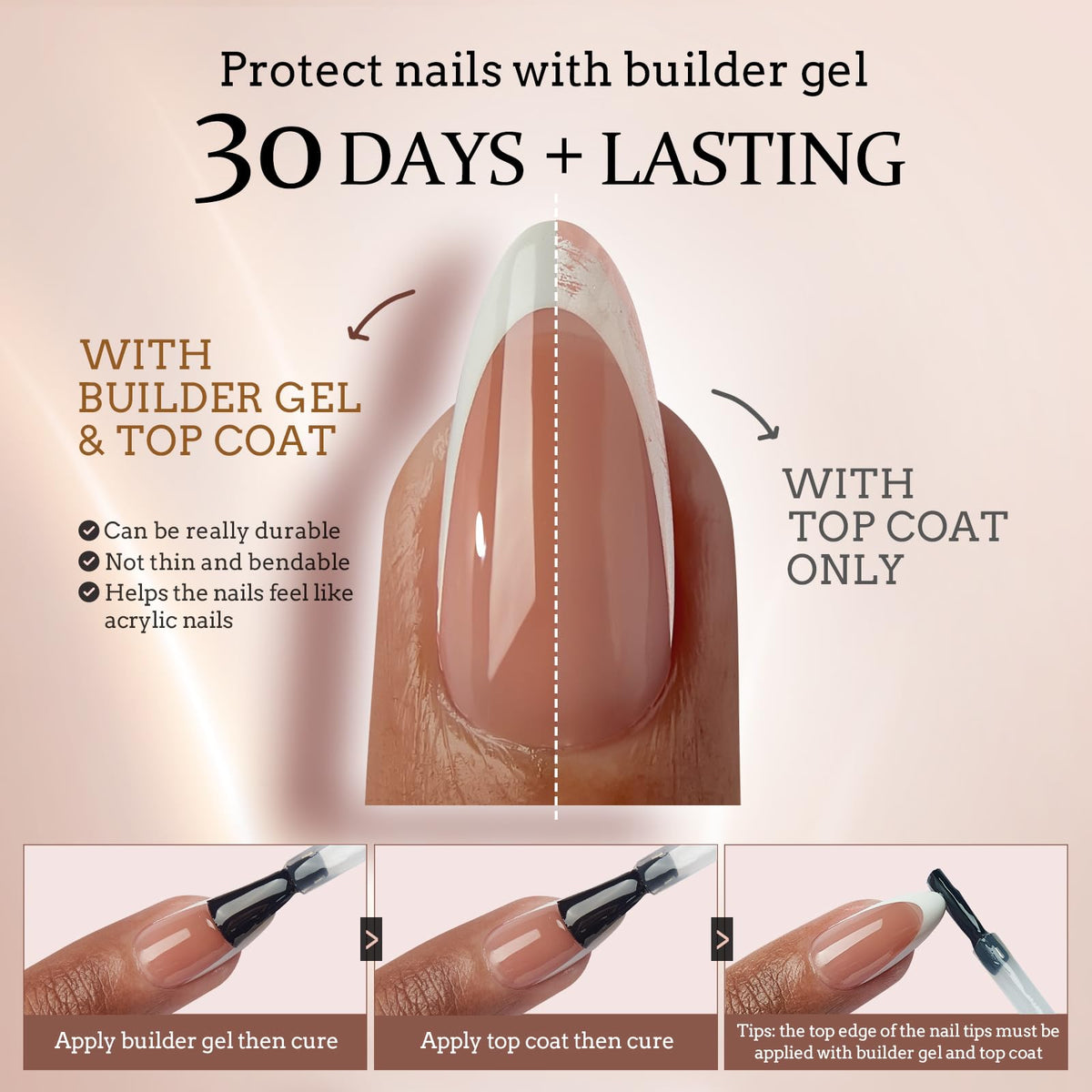 BTARTBOXNAILS tips in use with builder gel demonstrating quick curing workflow