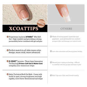 BTArtboxnails label close-up with X-COAT patent marking to show long-wear tech