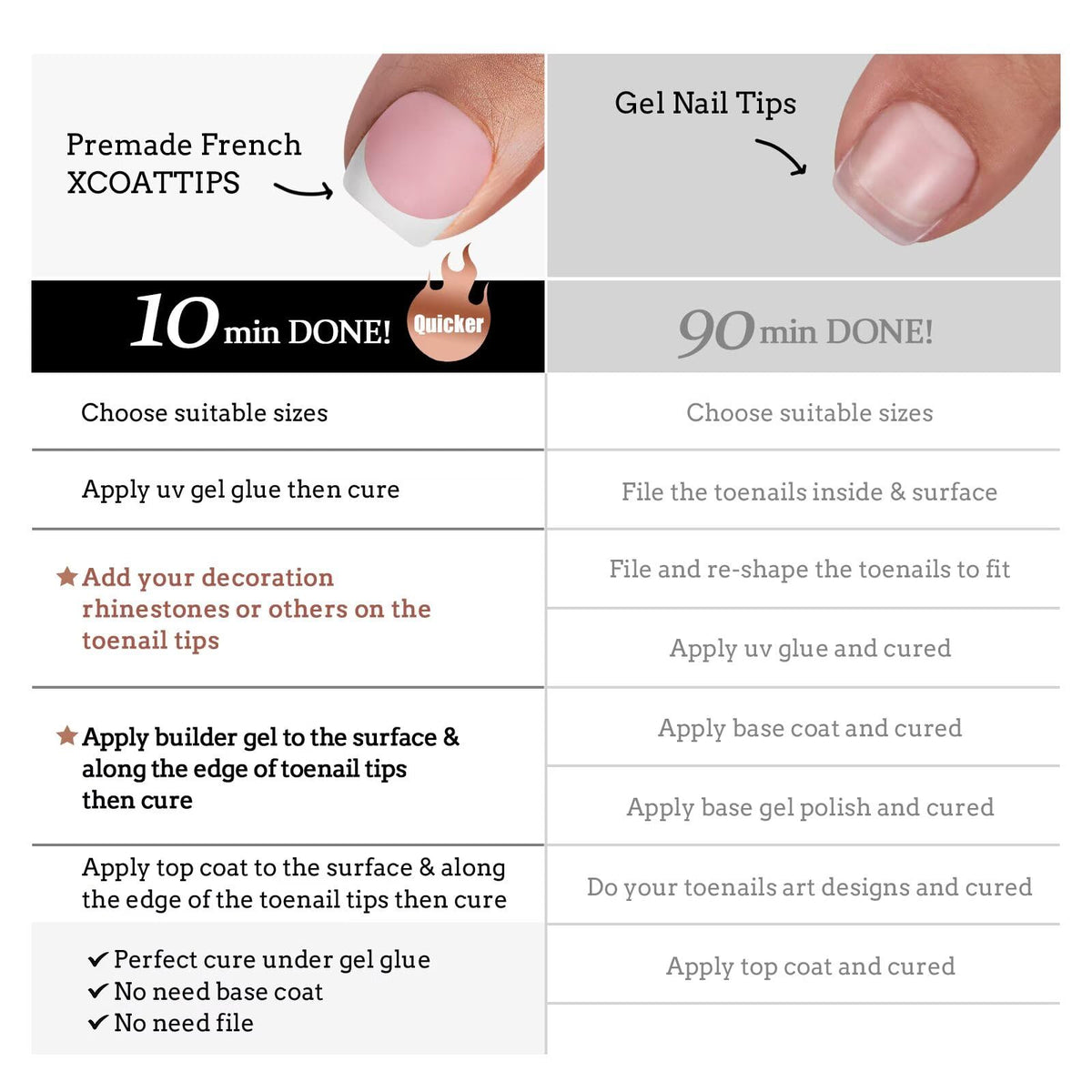 BTARTBOXNAILS lifestyle shot of painted feet wearing French tips for an elegant look