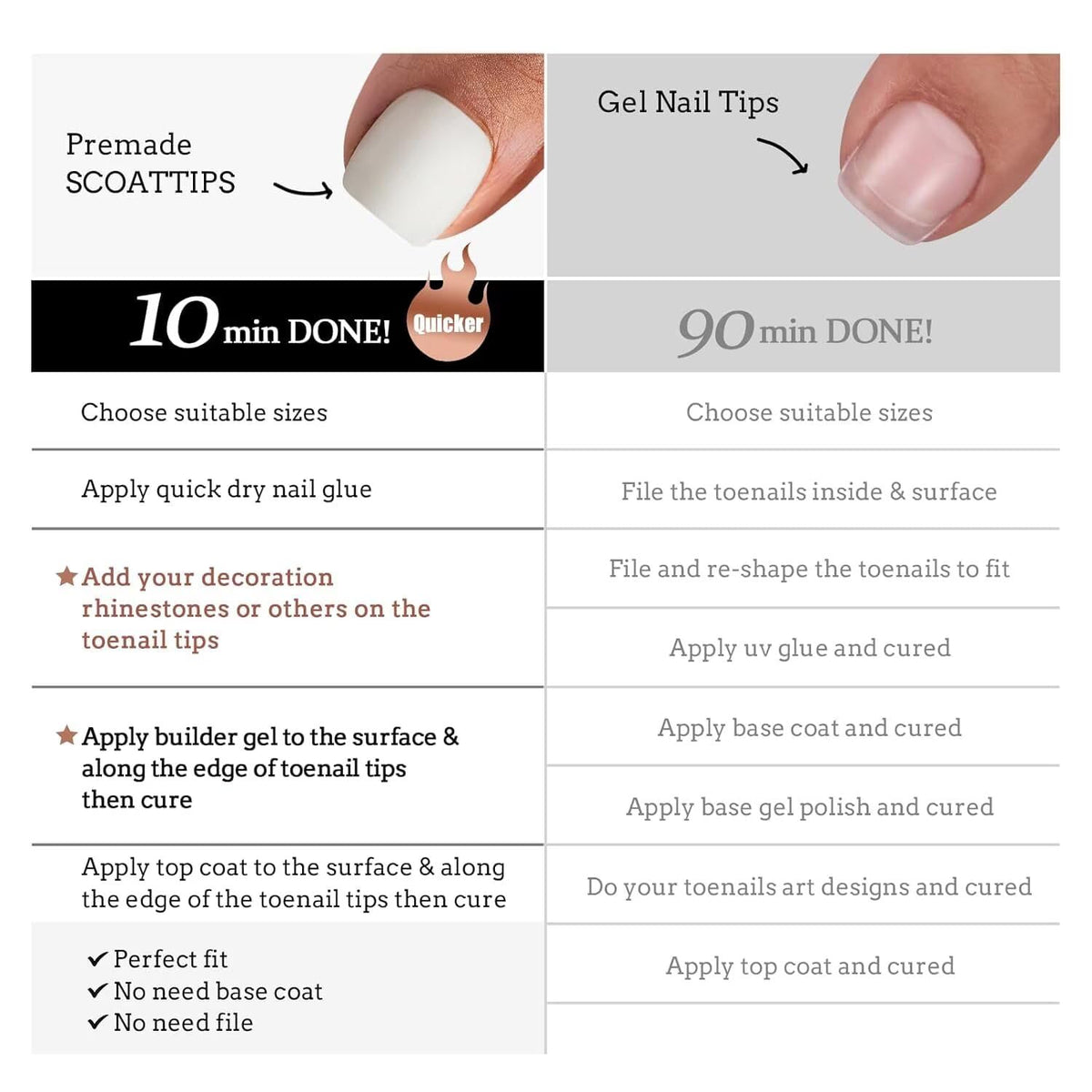 BTArtboxnails scale comparison on a foot showing correct fit