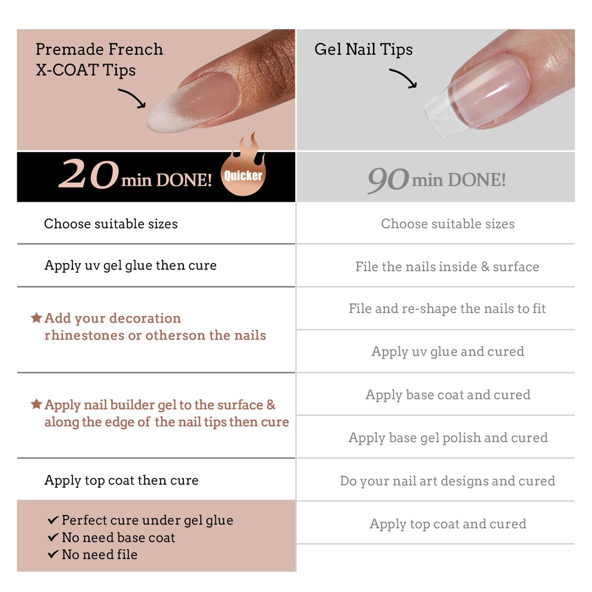 BTArtboxnails display of 150 tips to illustrate included quantity and variety