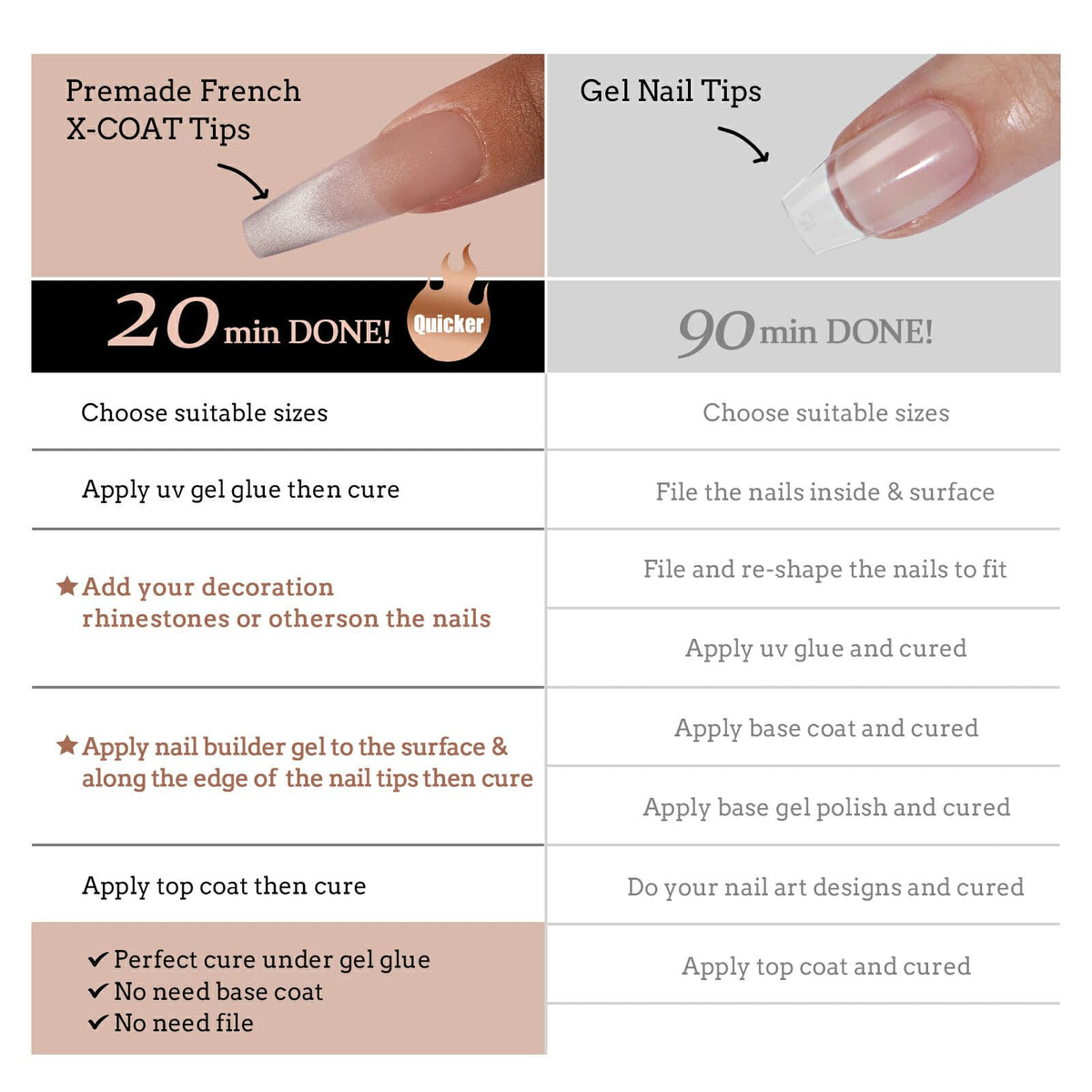 BTArtboxnails size comparison with 160pcs layout for proper sizing and selection benefit