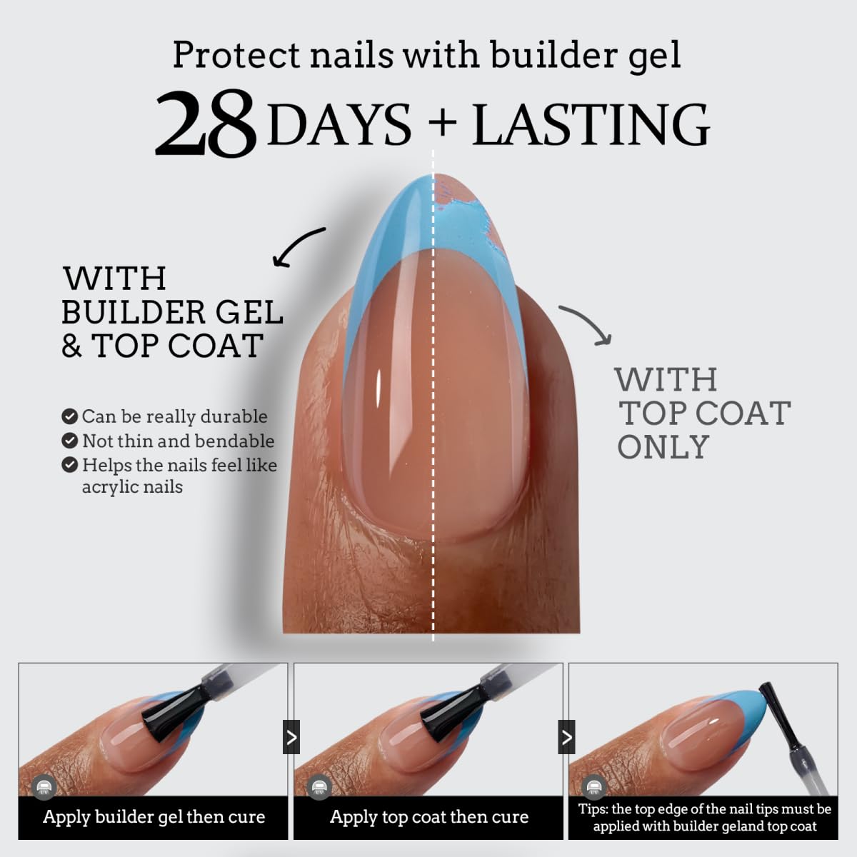 BTArtboxnails display of 16 sizes for accurate fitting and comfort