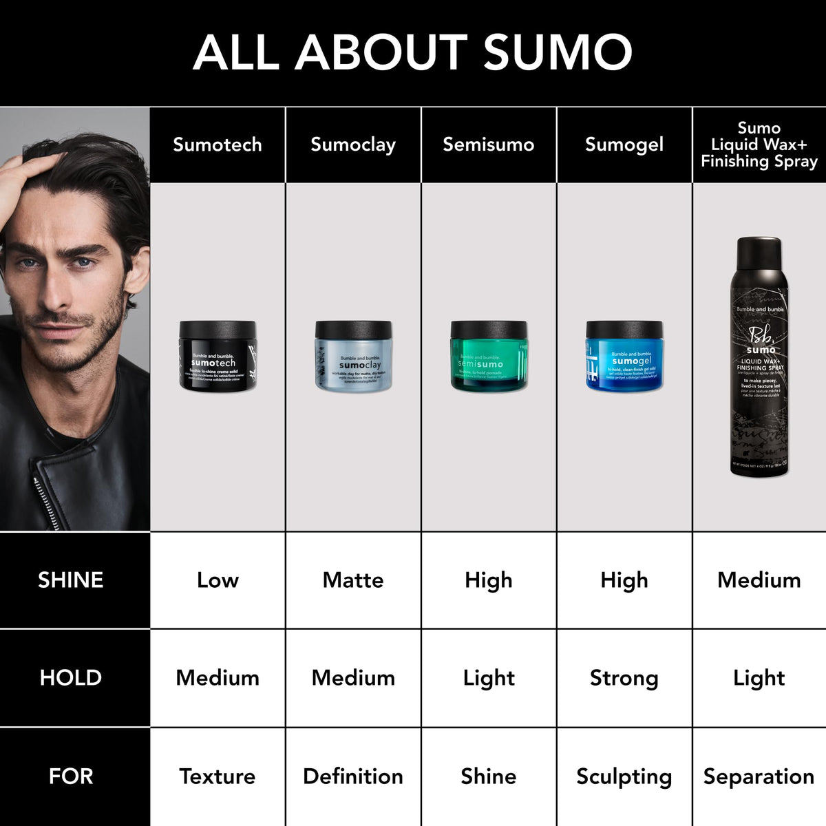 Bumble and bumble jar on bathroom vanity styled for everyday grooming convenience
