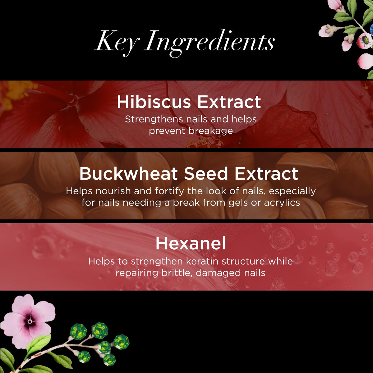 butter LONDON bottle beside hibiscus and buckwheat extracts highlighting strengthening benefit