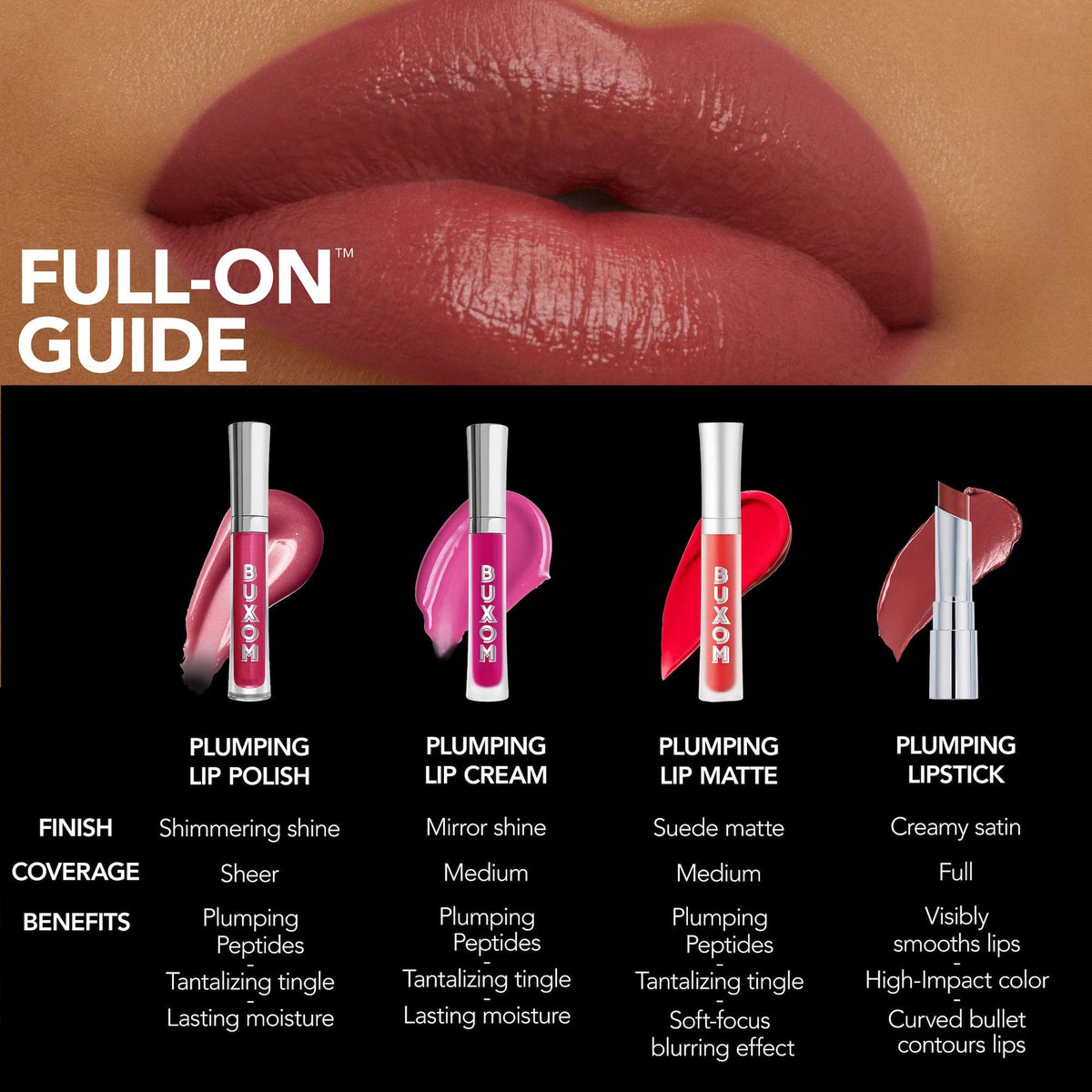 Buxom Dolly Doll applying to lips closeup highlighting defined coverage benefit