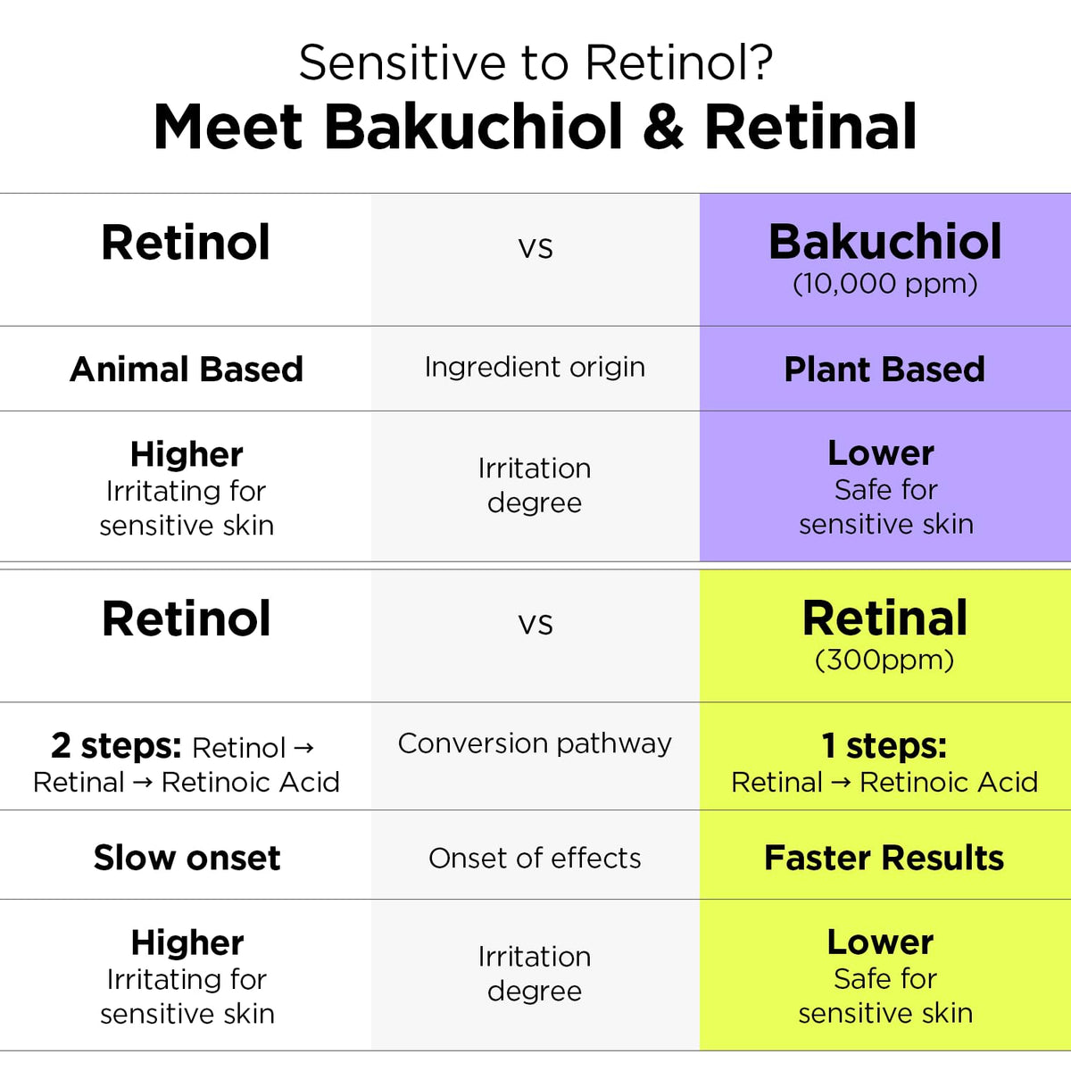 BY WISHTREND label close-up showing actives like retinal and ceramide NP