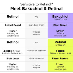 BY WISHTREND label close-up showing actives like retinal and ceramide NP