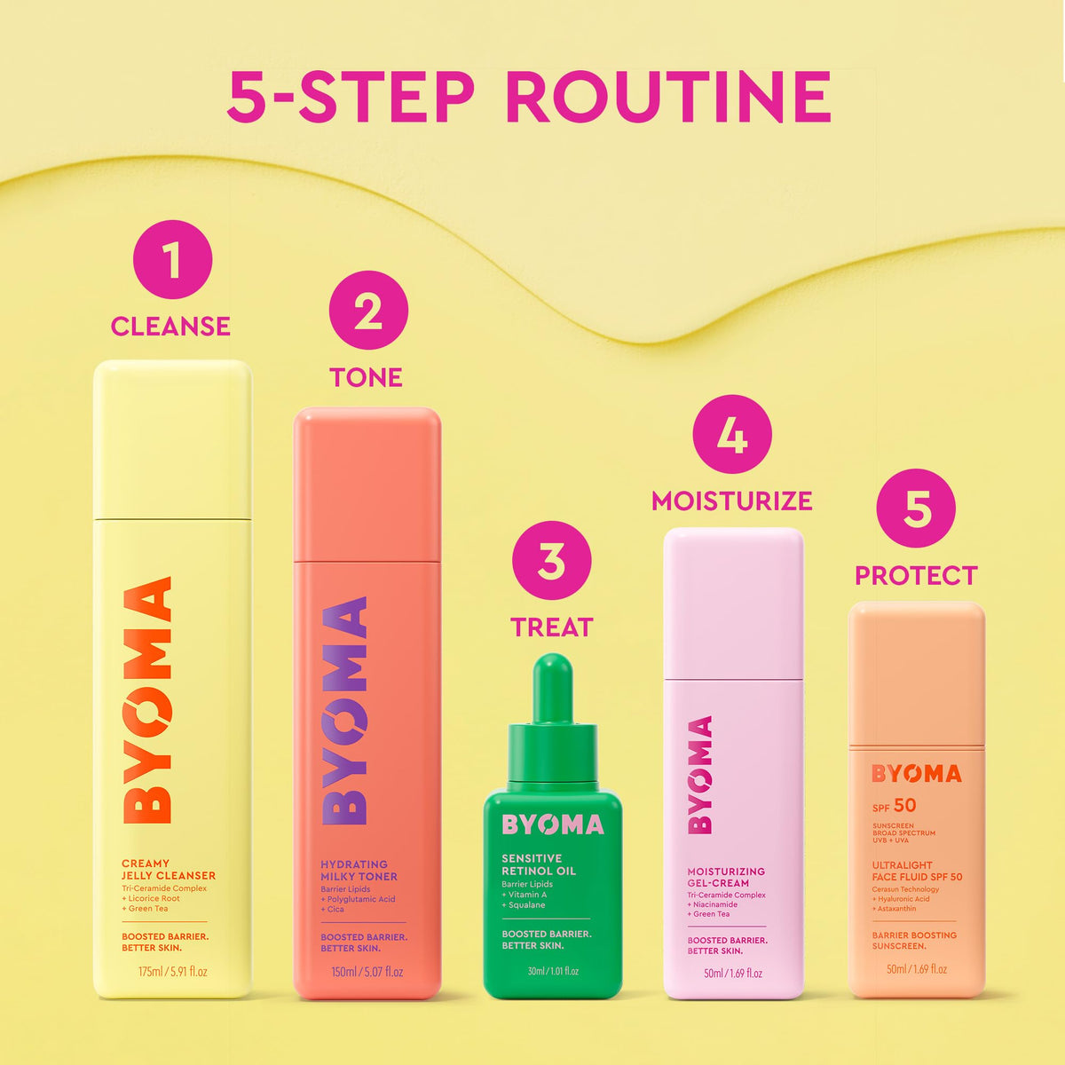 BYOMA side-by-side texture comparison showing smoother-looking skin