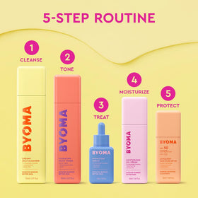 BYOMA before and after skin close-up showing improved smoothness and glow