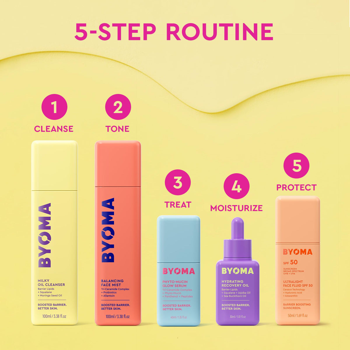 BYOMA nighttime routine scene with oil promoting barrier repair benefits