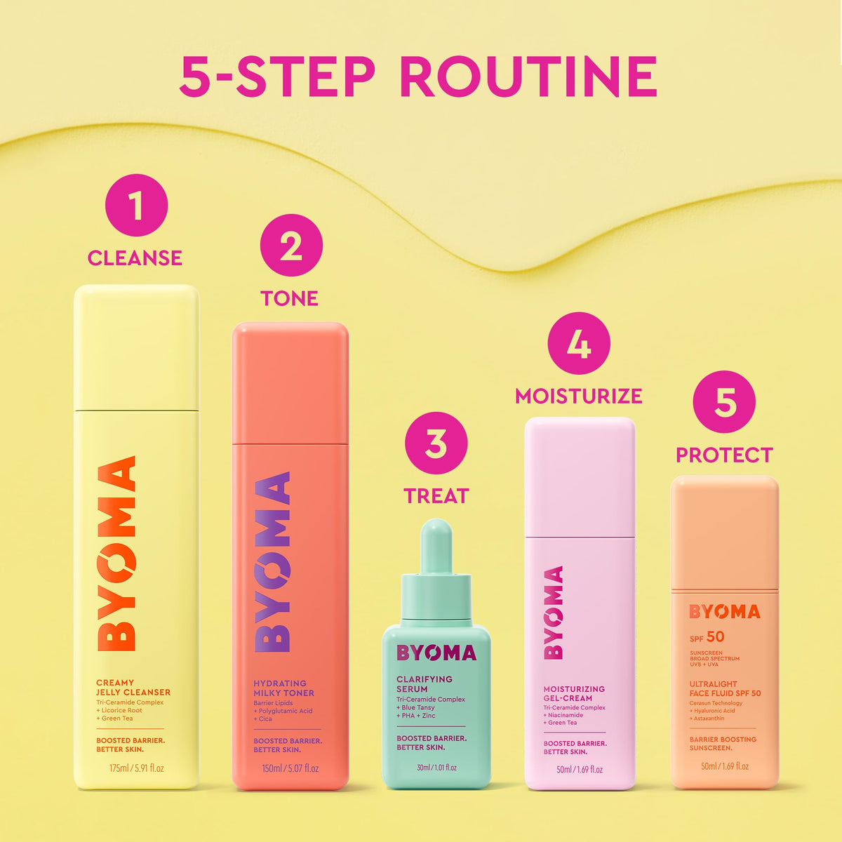 BYOMA serum staged with moisturizer to show routine pairing and balanced results