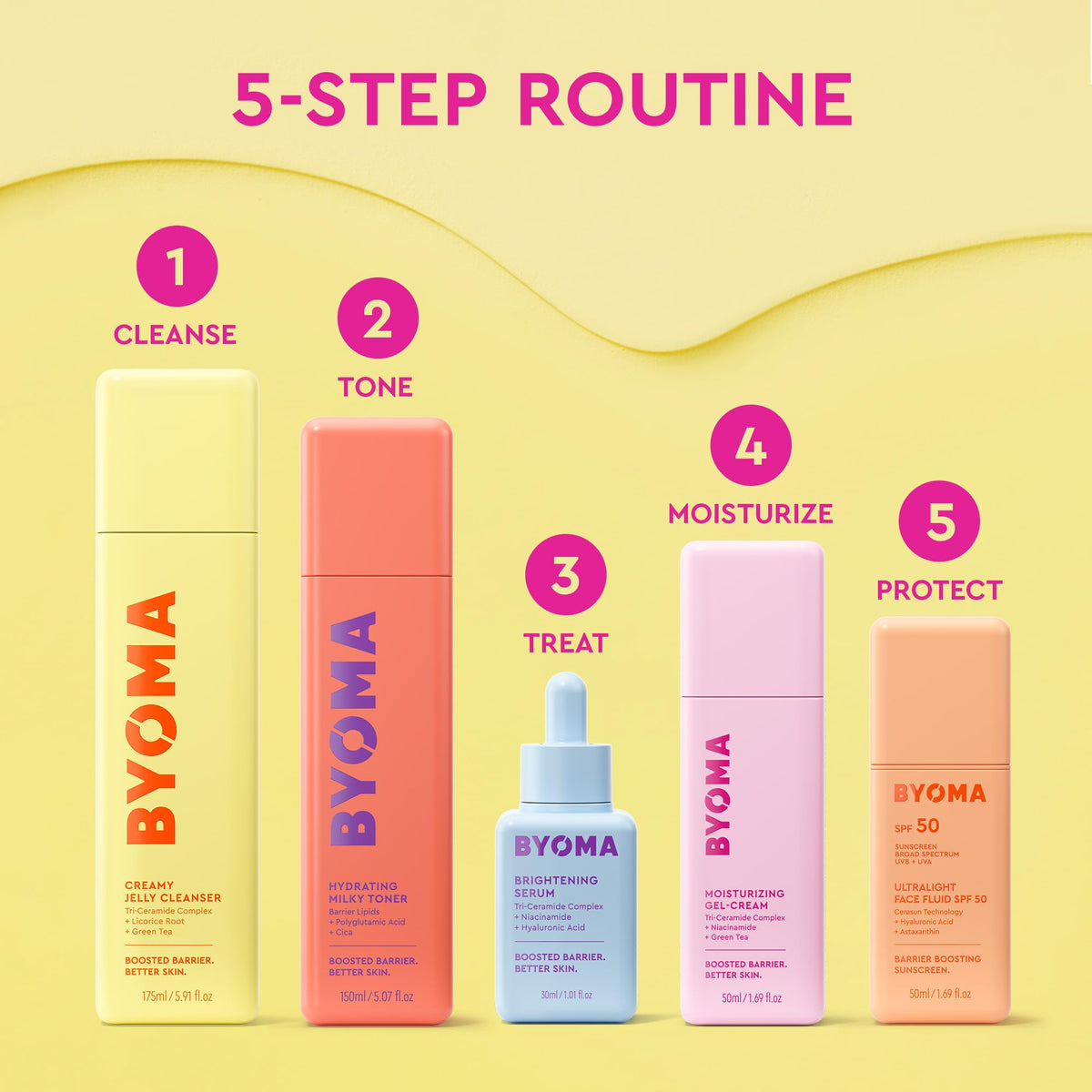 Before and after skin comparison using BYOMA serum for improved radiance