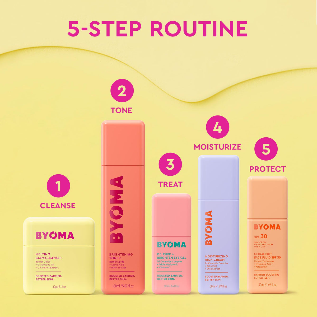 BYOMA absorbed on cheek demonstrating no white cast finish