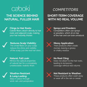 Caboki on bathroom shelf as part of daily hair routine convenience