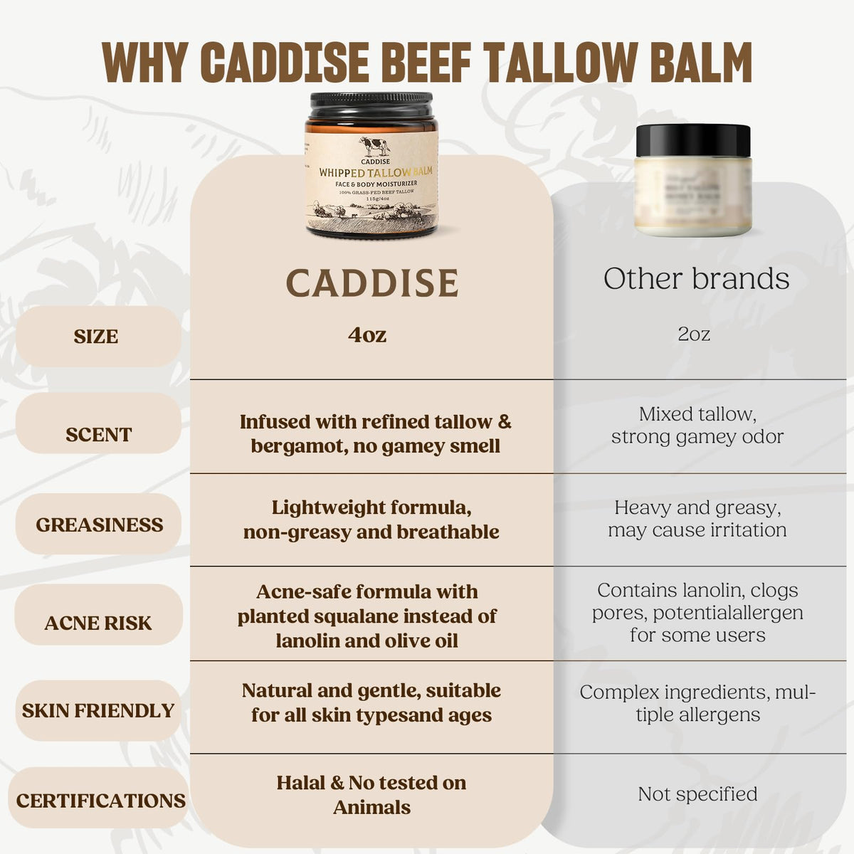 CADDISE honey and beeswax close-up emphasizing natural humectant properties