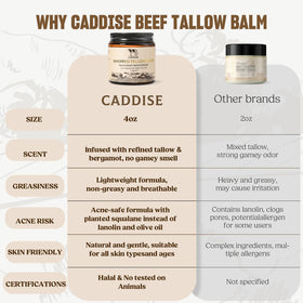 CADDISE honey and beeswax close-up emphasizing natural humectant properties