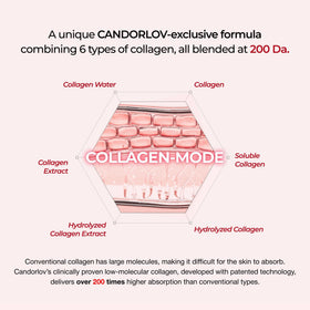 CANDORLOV product held in hand showing real-life scale and travel-friendly size