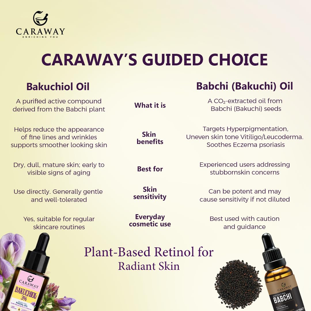 CARAWAY 30 ml bottle beside coin showing compact travel-friendly size