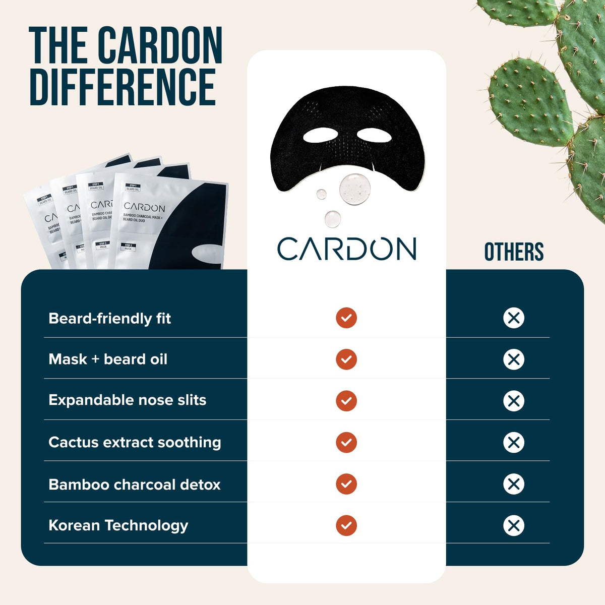 Cardon mask beside ruler showing larger size for bearded faces benefit