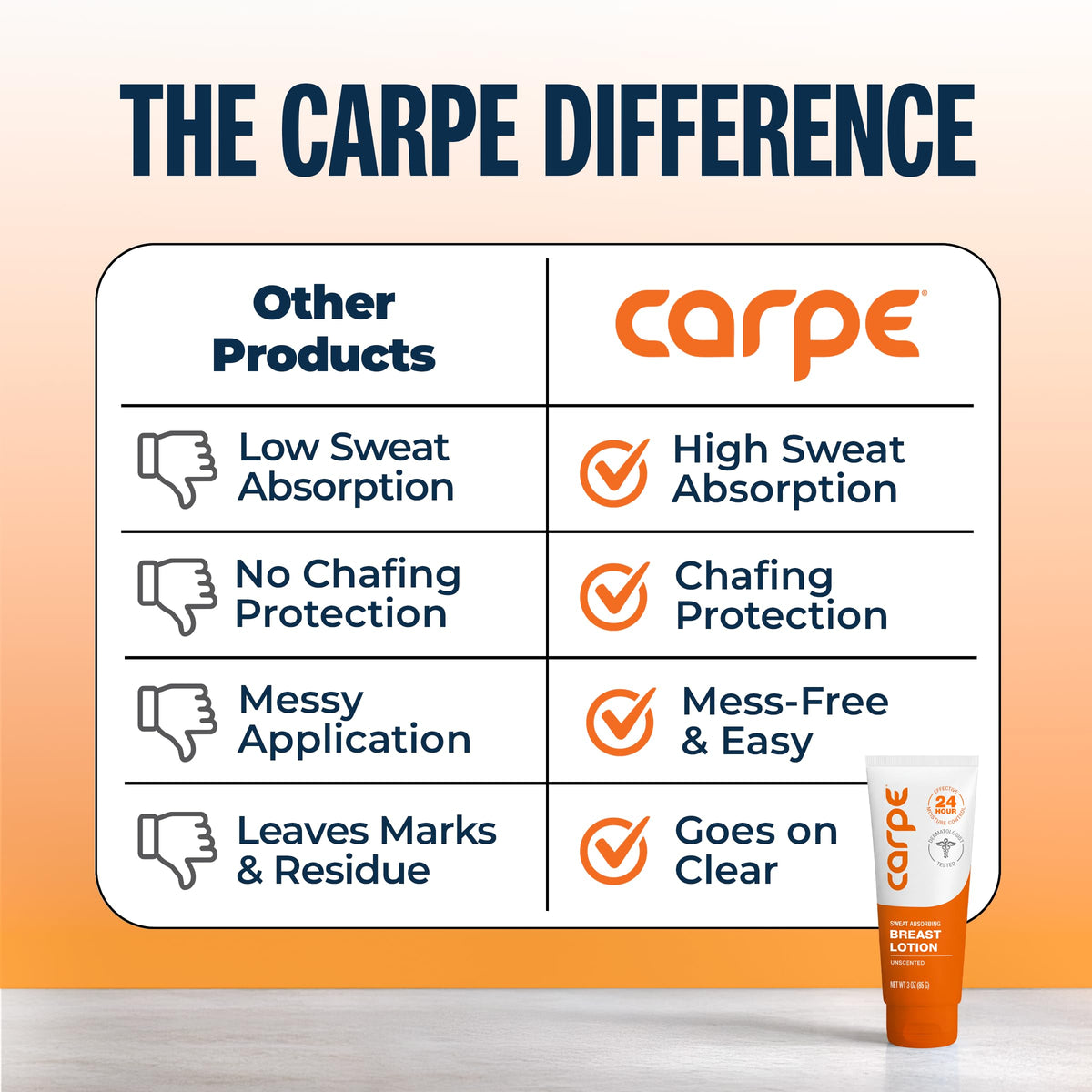 Carpe before after fabric test showing reduced staining