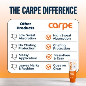 Carpe before after fabric test showing reduced staining