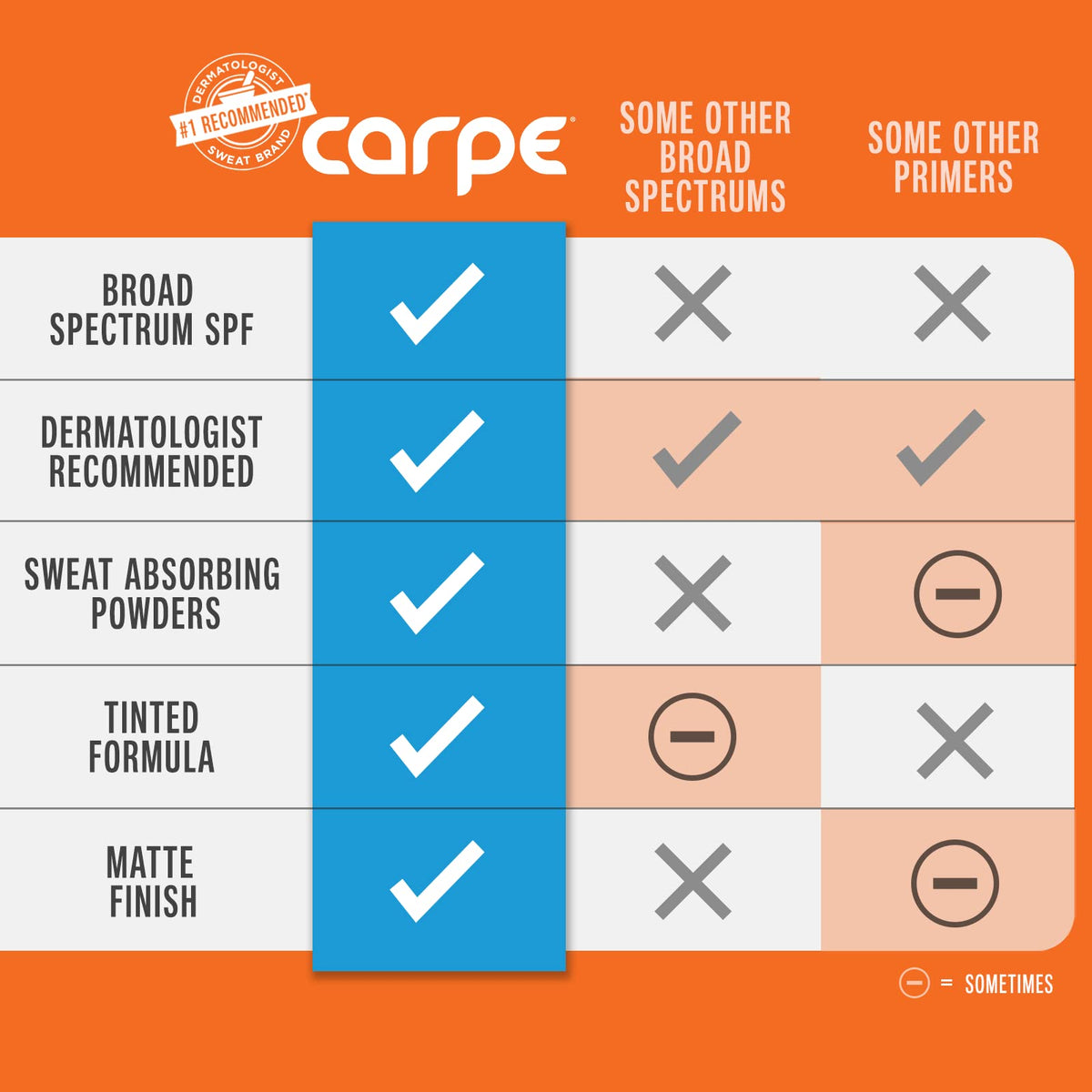 Carpe label highlighting zinc mineral SPF and clean ingredient focus