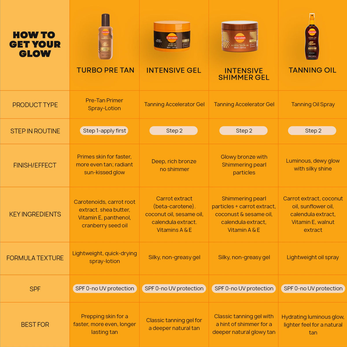 Carroten placed in travel bag showing compact, travel-friendly formula