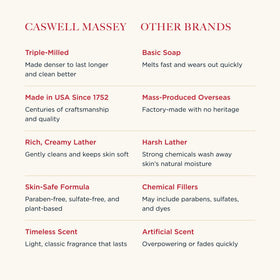Caswell-Massey lather in hand demonstrating rich foam and moisturizing benefit