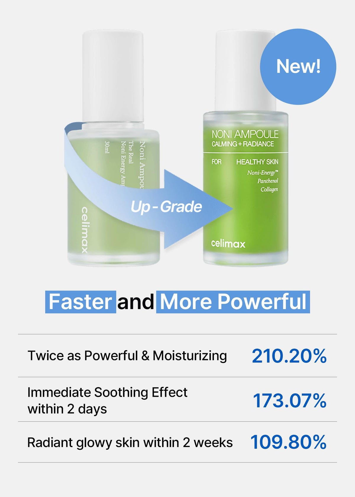 celimax close-up of lightweight serum texture for quick absorption
