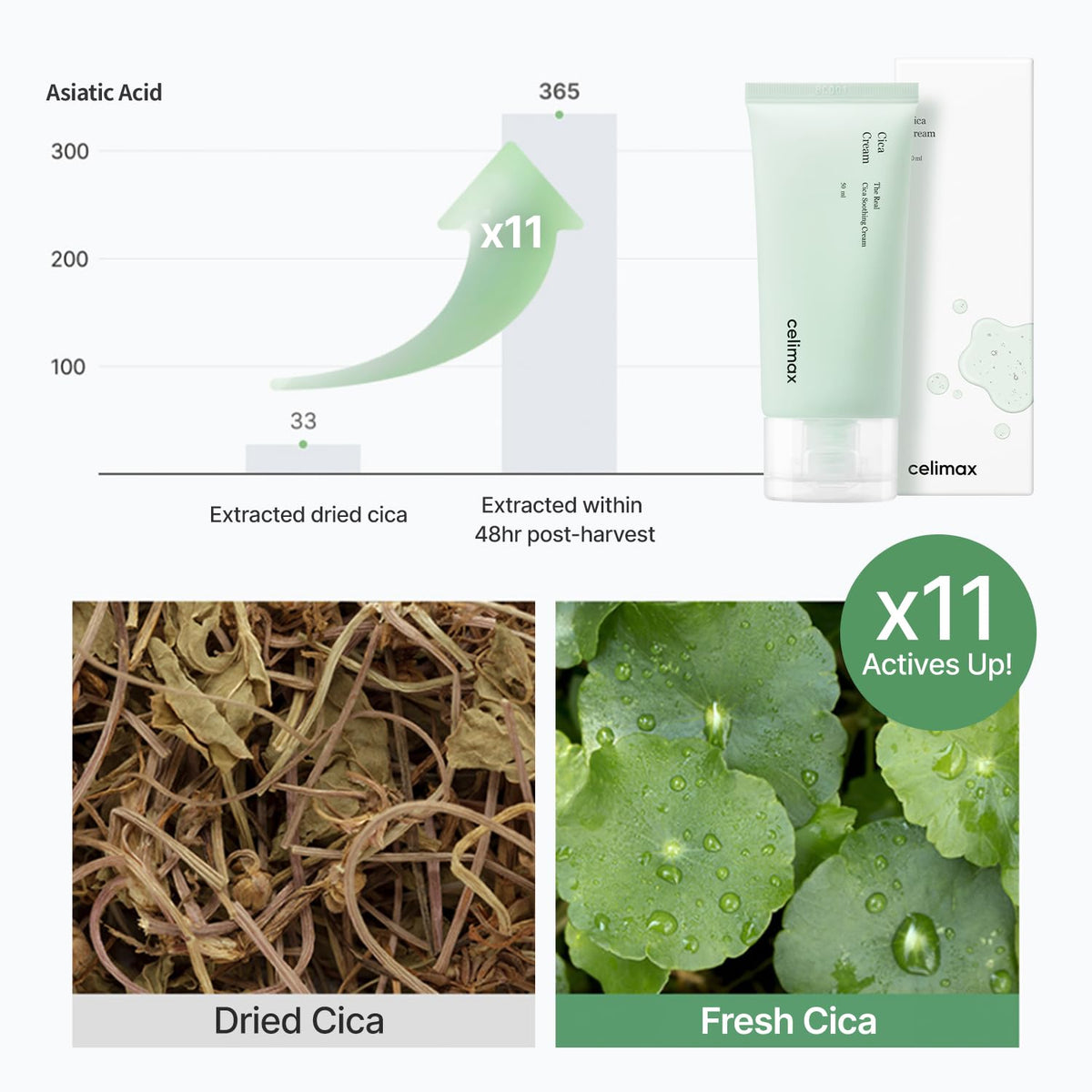celimax application on hand demonstrating fast absorption and non-greasy finish