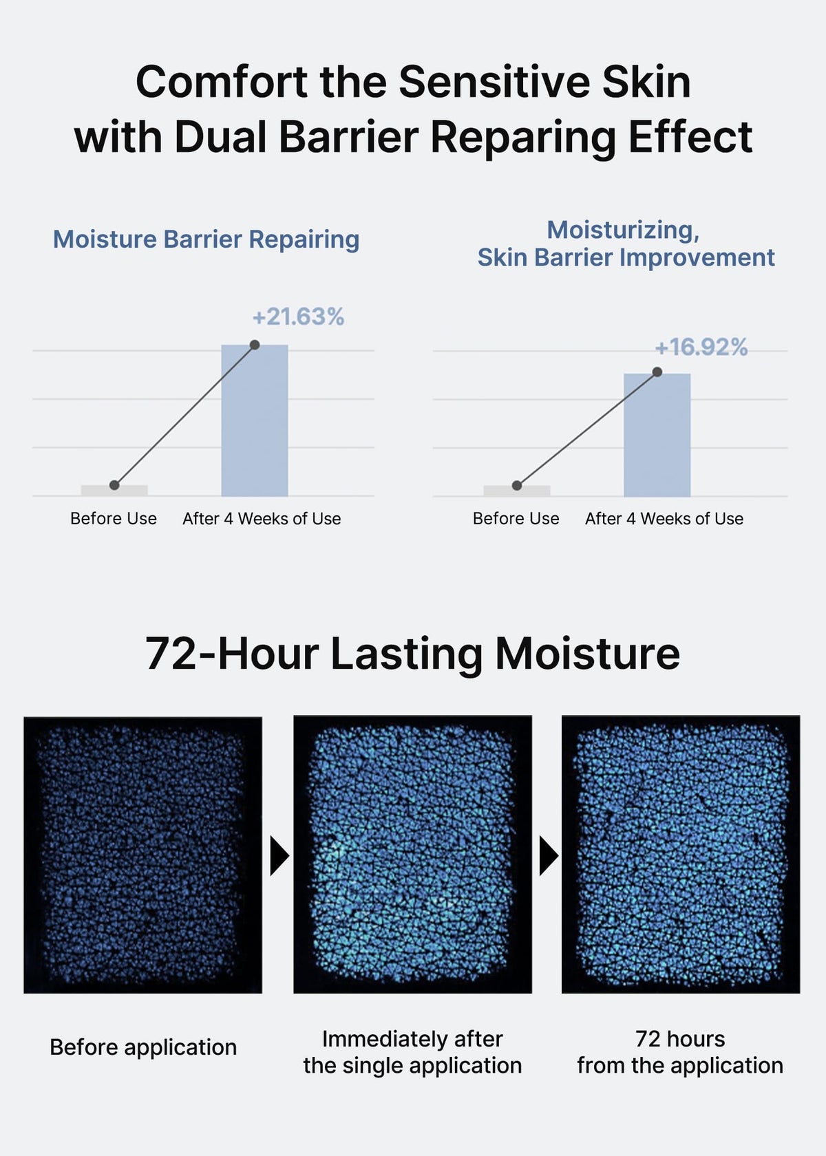 celimax cream applied on hand illustrating quick soothing hydration