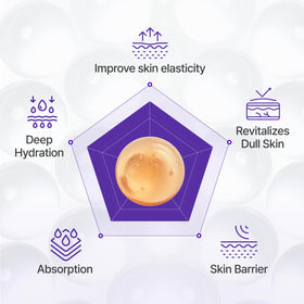 CENTELLIAN 24 serum applied on hand demonstrating quick absorption benefit