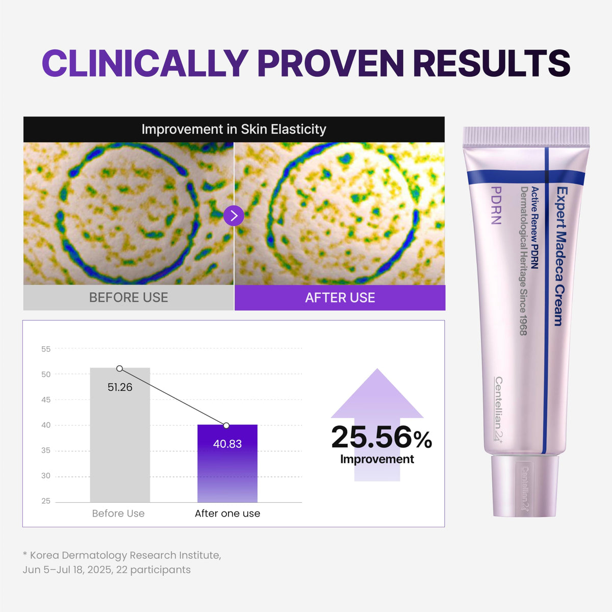 CENTELLIAN 24 eye cream tube open with small application amount for delicate skin