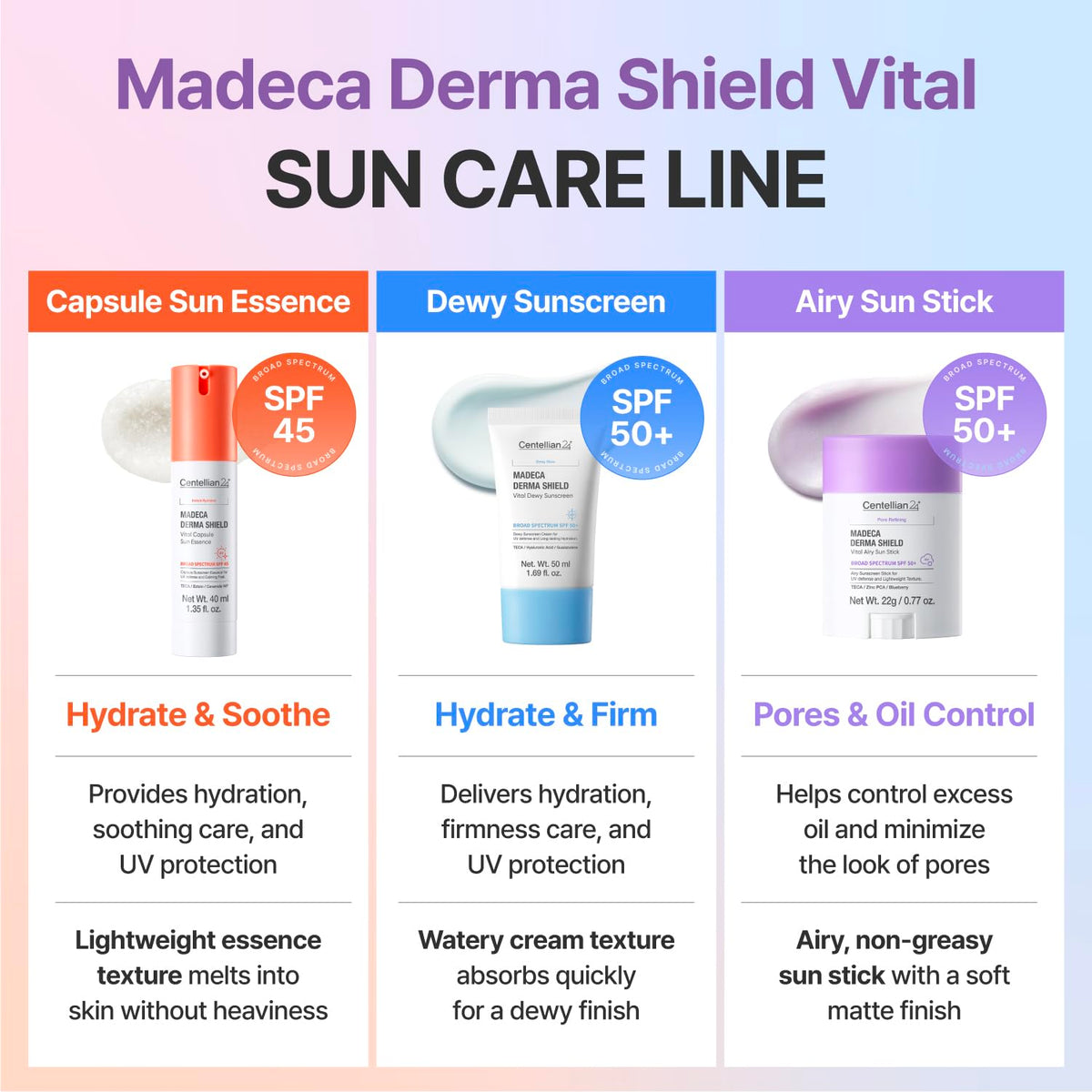 CENTELLIAN 24 label close-up highlighting key ingredients and SPF50+ protection